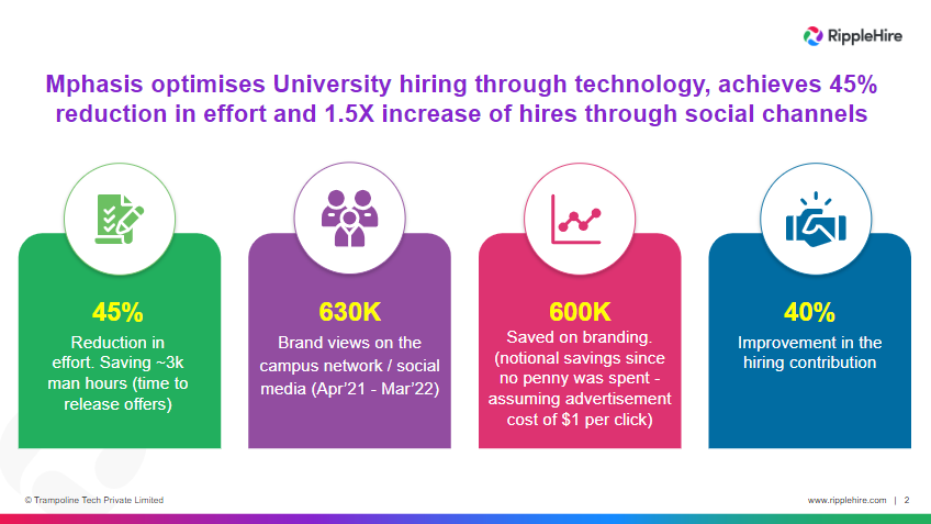 RippleHire Customer Success