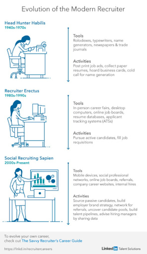 Role of Recruiter