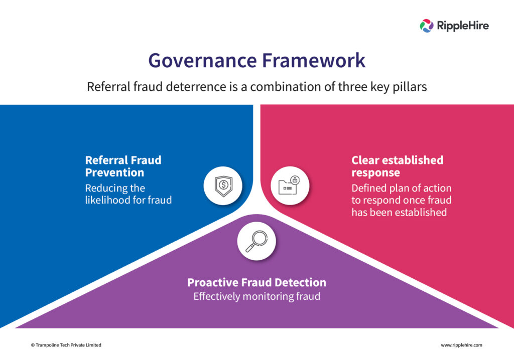 Employee Referral Program Policy Template