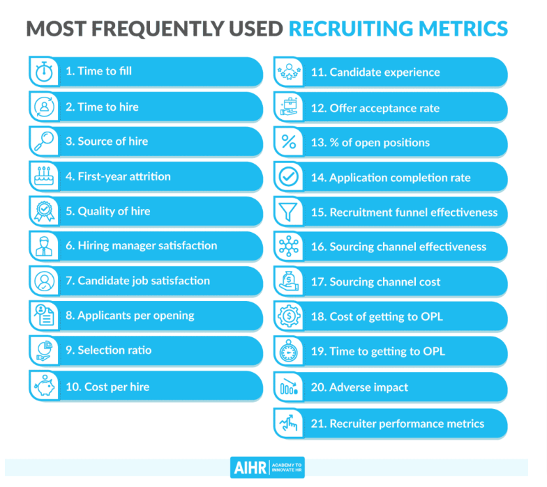 Recruiting Metrics