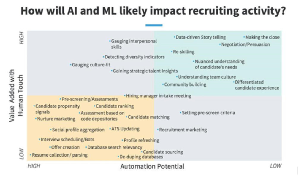 How AI Transforms Large Volume Hiring