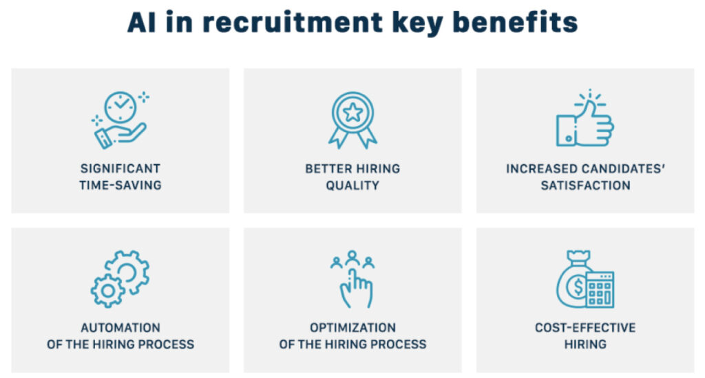 AI in Recruitment Key Benefits