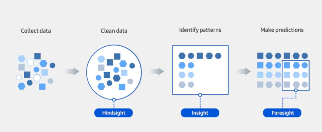 Predictive Analytics