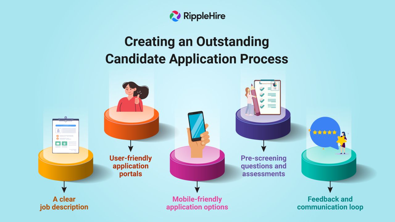 How to Create an Outstanding Candidate Application Process