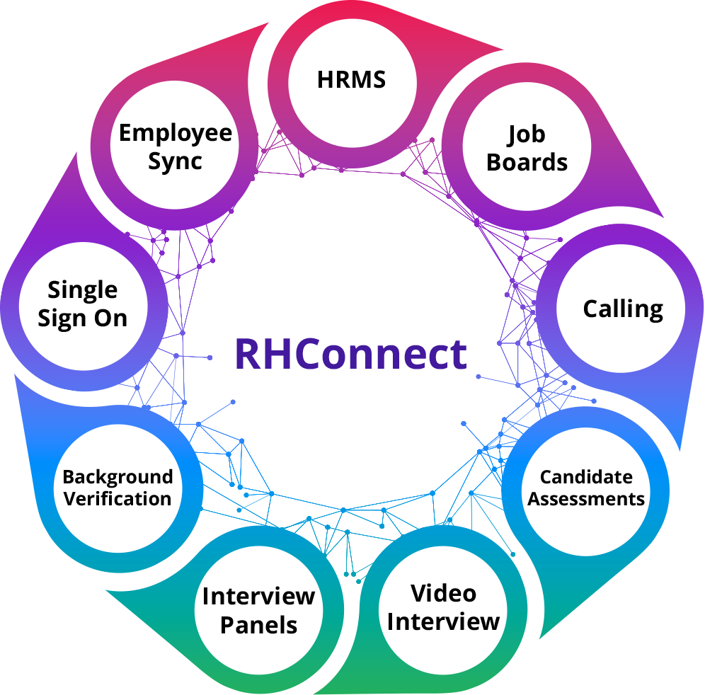 RH Connect Diagram