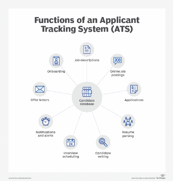 Applicant Tracking systems