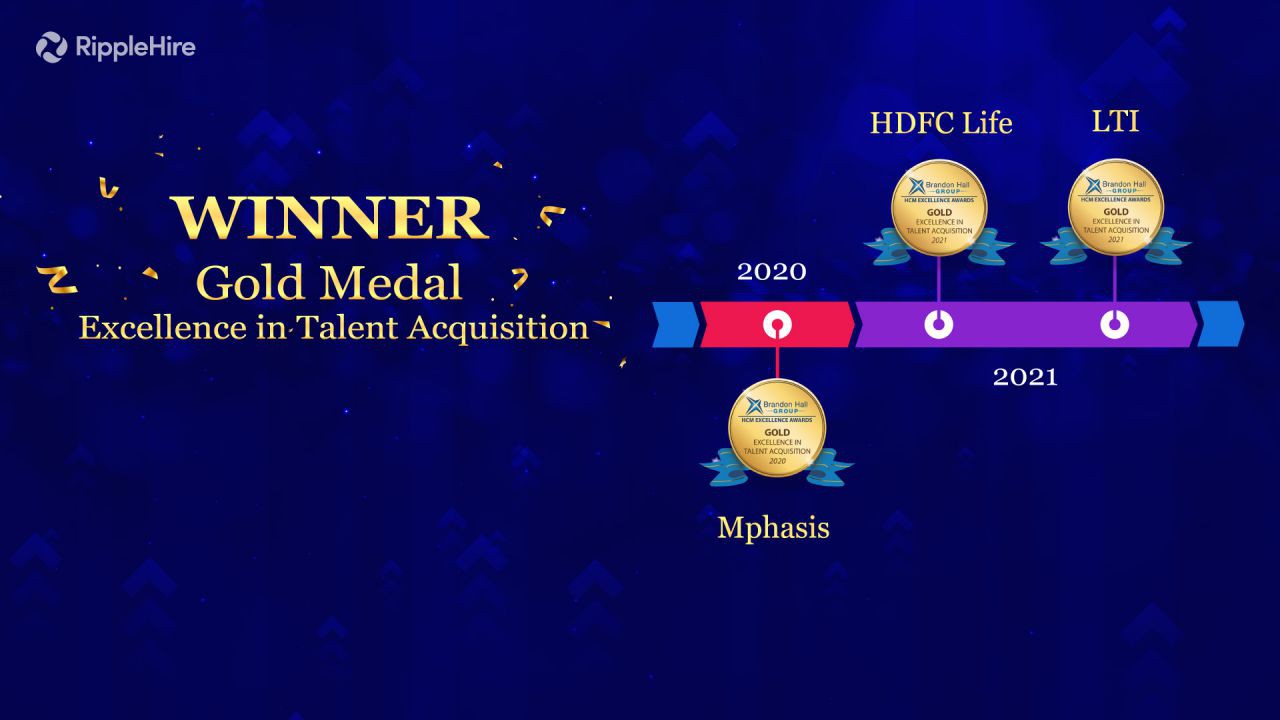 From one Gold award in 2020 to two Gold awards in 2021: Soaring to New Heights