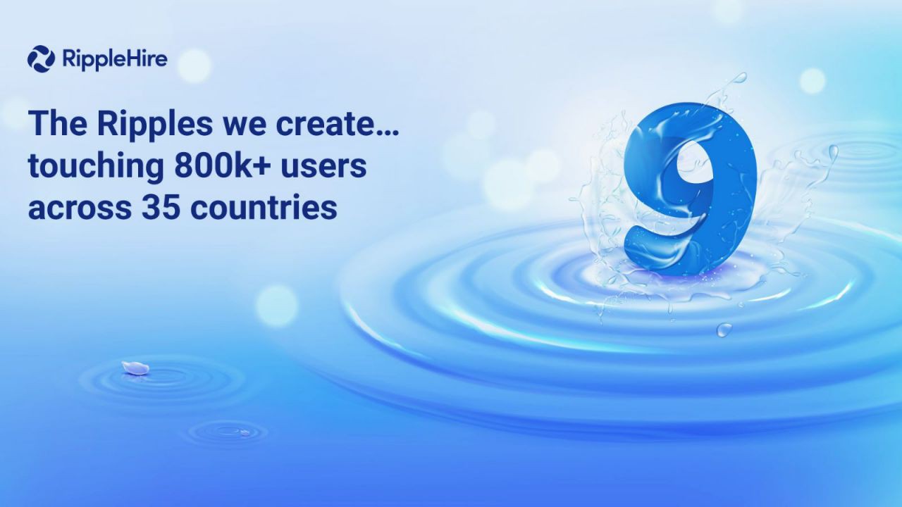 The Ripples we create…touching 800k+ users across 35 countries