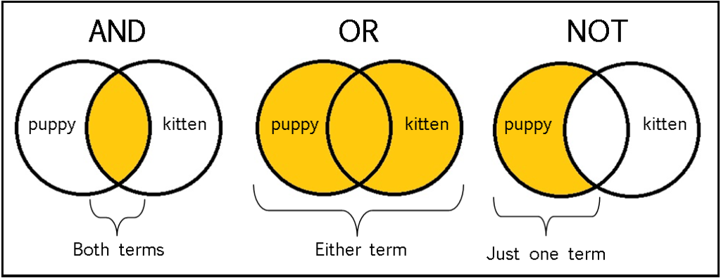 Boolean Method