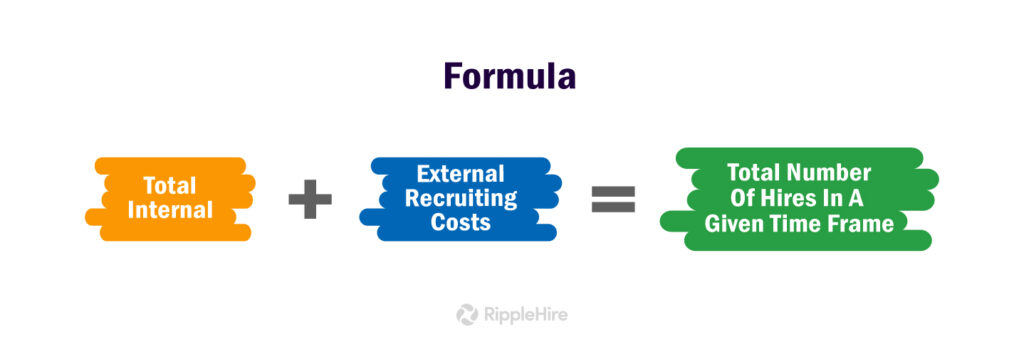 Cost per Hire Formula