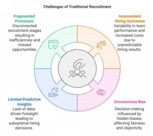 Challenges-of-traditional-recruitment