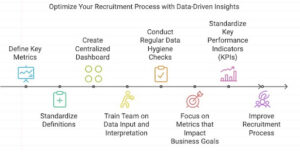 Optimize your recruitment process with data driven insights