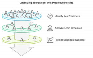 Optimizing Recruitment with Predictive insights