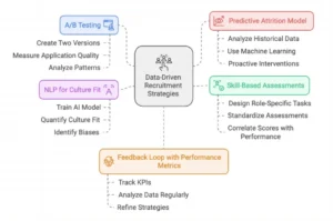 strategies for transitioning to data-driven decision making