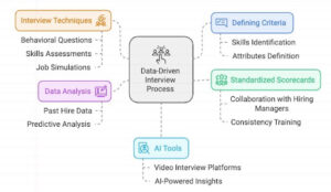 Create a Data-Informed Interview Process 