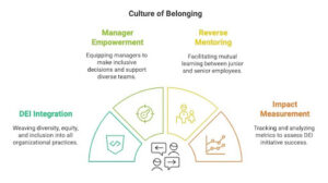 Culture-of-Belonging