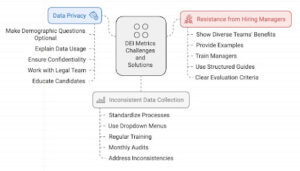 DEI-Metrics-challenges-and-solution