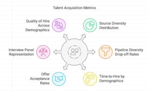 TA metrics